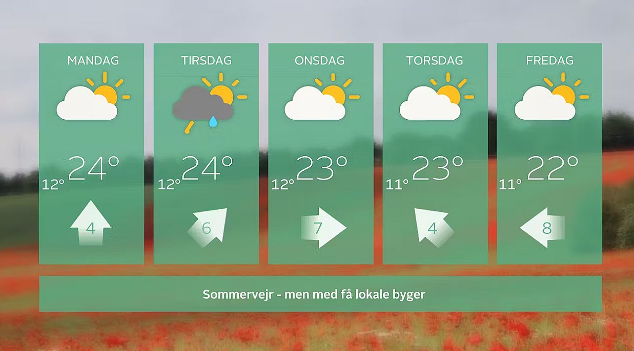 5-døgnsprognosen fra 14. august til 18. august.