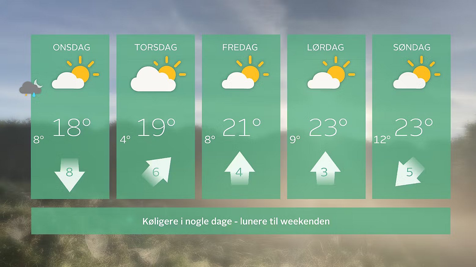 Femdøgnsskema fra 13. til 17. september. Lunt og solrigt sensommervejr i weekenden.