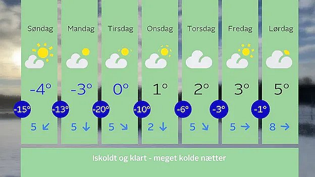 Syvdøgnsskema fra 7. januar til 13. januar. Temperaturerne stiger langsomt men stødt fra midten af næste uge.