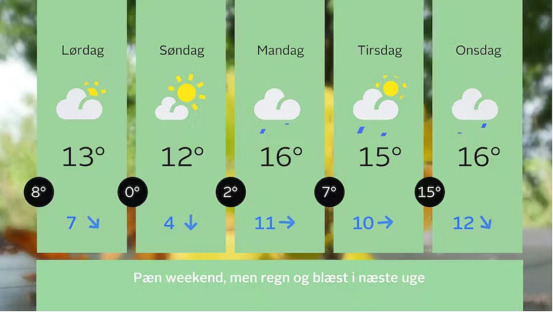 Femdøgnsskema fra 7. til 11. oktober. Pænt, men køligt weekendvejr.