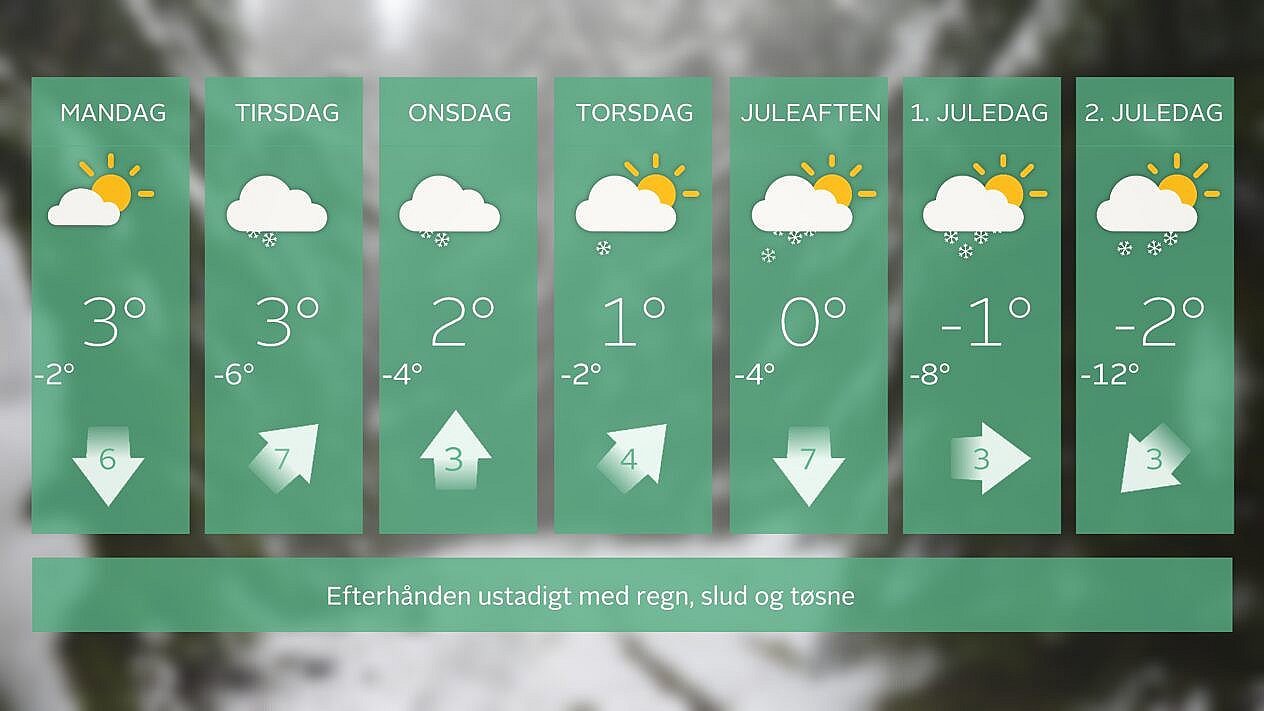 7-døgnsskemaet fra 20. december til 26. december. Markant køligere vejr med slud- og snebyger op til jul. I juledagene er der mulighed for dagsfrost og sne. Foto: TV 2 Vejret