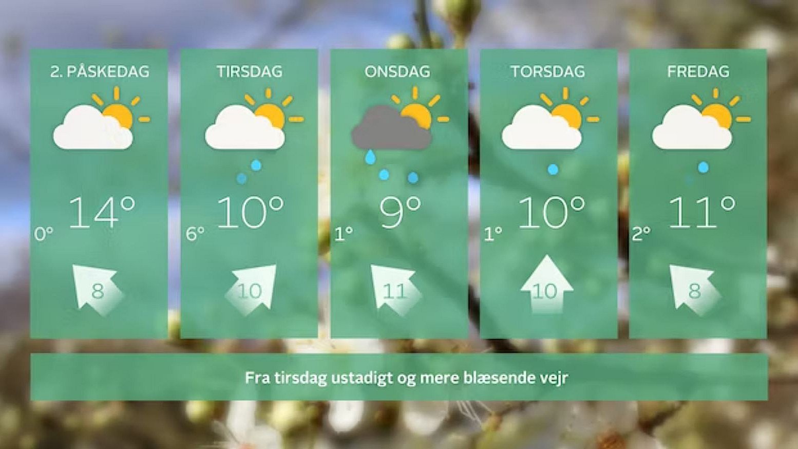 Femdøgnsskema fra 10. til 14. april.