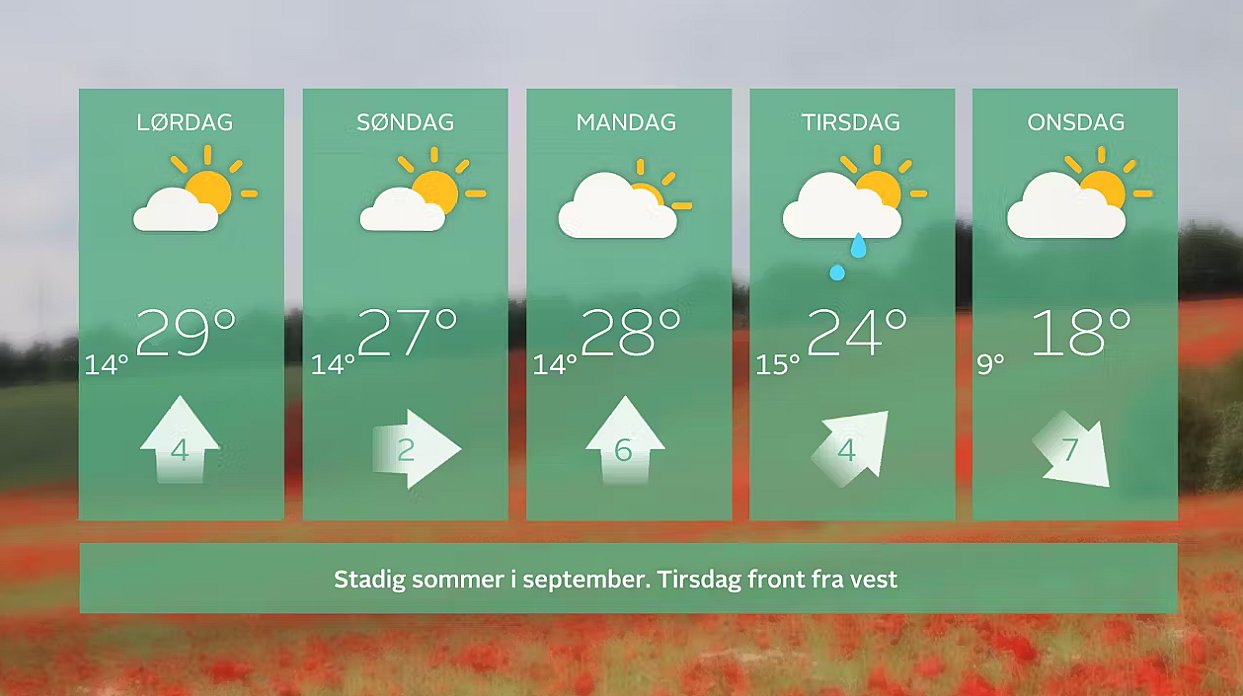 5-døgnsprognosen fra 9. september til 13. september.